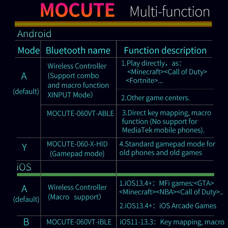 Kép /Mocute-060-gamepad-bluetooth-vezeték-nélküli-joystick-5-488-thumb.jpg