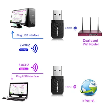 Usb-s Wifi Adapter WIFI Usb Ethernet Adapter USB-s Wifi Dongle-Kártya Vevő 1300Mbps - Gigabit Mac kétsávos, 2,4 G/5G Okos